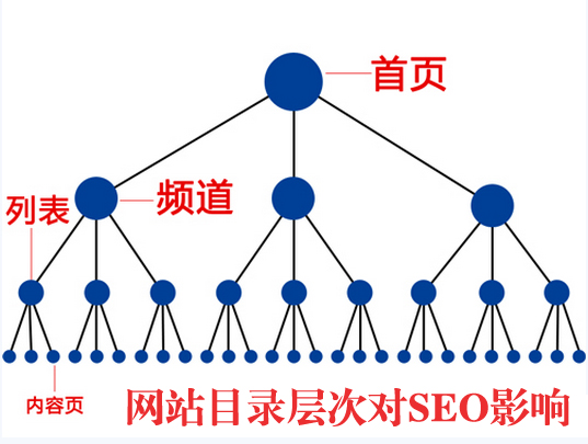 �W(w��ng)վĿ䛌ӴΌ�SEO��Ӱ�